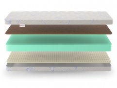 Матрас Denwir Baby Springless Eco Hard Soft 12 - 3 (изображение 3) Матрас Denwir Baby Springless Eco Hard Soft 12 - 3 (фото, изображение 3)