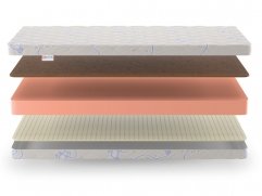 Матрас Denwir Baby Springless Top Hard Soft 12 - 3 (изображение 3) Матрас Denwir Baby Springless Top Hard Soft 12 - 3 (фото, изображение 3)