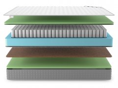 Матрас Best Balance Foam TFK - 3 (изображение 3) Матрас Best Balance Foam TFK - 3 (фото, изображение 3)