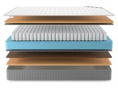 Матрас Denwir Best Balance Memo TFK - 3 (изображение 3) Матрас Denwir Best Balance Memo TFK - 3 (фото, изображение 3)