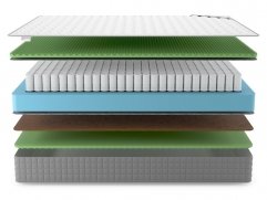 Матрас Denwir Best Balance Relax Foam TFK - 3 (изображение 3) Матрас Denwir Best Balance Relax Foam TFK - 3 (фото, изображение 3)