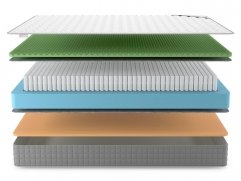 Матрас Denwir Best Foam Relax Memo S1000 - 3 (изображение 3) Матрас Denwir Best Foam Relax Memo S1000 - 3 (фото, изображение 3)