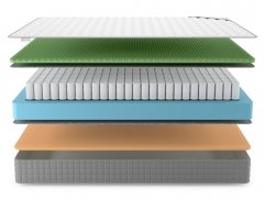 Матрас Best Foam Relax Memo TFK - 3 (изображение 3) Матрас Best Foam Relax Memo TFK - 3 (фото, изображение 3)