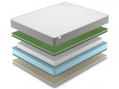 Матрас Denwir Best Foam Relax Soft S1000 - 2 (изображение 2) Матрас Denwir Best Foam Relax Soft S1000 - 2 (фото, изображение 2)