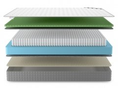 Матрас Denwir Best Foam Relax Soft S1000 - 3 (изображение 3) Матрас Denwir Best Foam Relax Soft S1000 - 3 (фото, изображение 3)