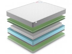 Матрас Denwir Best Foam S1000 - 2 (изображение 2) Матрас Denwir Best Foam S1000 - 2 (фото, изображение 2)