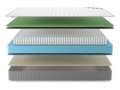 Матрас Denwir Best Foam Soft S1000 - 3 (изображение 3) Матрас Denwir Best Foam Soft S1000 - 3 (фото, изображение 3)