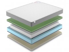 Матрас Denwir Best Foam Soft TFK - 2 (изображение 2) Матрас Denwir Best Foam Soft TFK - 2 (фото, изображение 2)