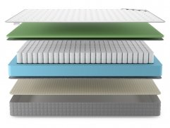 Матрас Denwir Best Foam Soft TFK - 3 (изображение 3) Матрас Denwir Best Foam Soft TFK - 3 (фото, изображение 3)