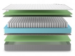 Матрас Denwir Best Foam TFK - 3 (изображение 3) Матрас Denwir Best Foam TFK - 3 (фото, изображение 3)