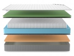 Матрас Denwir Best Memo Foam S1000 - 3 (изображение 3) Матрас Denwir Best Memo Foam S1000 - 3 (фото, изображение 3)