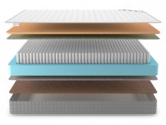 Матрас Denwir Best Memo Hard S1000 - 3 (изображение 3) Матрас Denwir Best Memo Hard S1000 - 3 (фото, изображение 3)