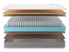 Матрас Best Memo Hard TFK - 3 (изображение 3) Матрас Best Memo Hard TFK - 3 (фото, изображение 3)