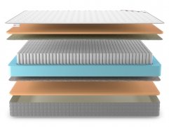 Матрас Denwir Best Memo S1000 - 3 (изображение 3) Матрас Denwir Best Memo S1000 - 3 (фото, изображение 3)