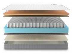 Матрас Denwir Best Memo Soft S1000 - 3 (изображение 3) Матрас Denwir Best Memo Soft S1000 - 3 (фото, изображение 3)