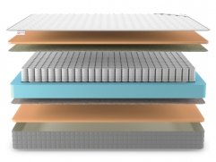 Матрас Denwir Best Memo TFK - 3 (изображение 3) Матрас Denwir Best Memo TFK - 3 (фото, изображение 3)