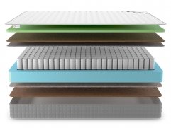 Матрас Denwir Best Middle Foam Hard TFK - 3 (изображение 3) Матрас Denwir Best Middle Foam Hard TFK - 3 (фото, изображение 3)