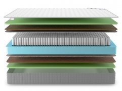 Матрас Denwir Best Middle Foam S1000 - 3 (изображение 3) Матрас Denwir Best Middle Foam S1000 - 3 (фото, изображение 3)