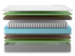 Матрас Denwir Best Middle Foam TFK - 3 (изображение 3) Матрас Denwir Best Middle Foam TFK - 3 (фото, изображение 3)