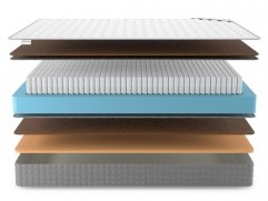 Матрас Denwir Best Middle Memo Hard S1000 - 3 (изображение 3) Матрас Denwir Best Middle Memo Hard S1000 - 3 (фото, изображение 3)