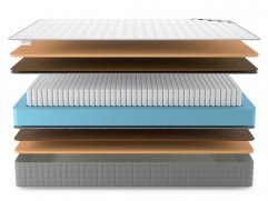 Матрас Denwir Best Middle Memo S1000 - 3 (изображение 3) Матрас Denwir Best Middle Memo S1000 - 3 (фото, изображение 3)