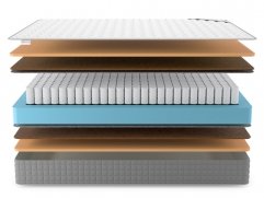 Матрас Denwir Best Middle Memo TFK - 3 (изображение 3) Матрас Denwir Best Middle Memo TFK - 3 (фото, изображение 3)