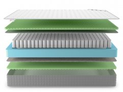 Матрас Denwir Best Relax Foam TFK - 3 (изображение 3) Матрас Denwir Best Relax Foam TFK - 3 (фото, изображение 3)