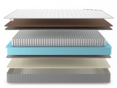 Матрас Denwir Best Soft Hard S1000 - 3 (изображение 3) Матрас Denwir Best Soft Hard S1000 - 3 (фото, изображение 3)