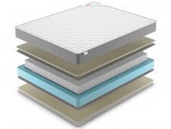 Матрас Denwir Best Soft S1000 - 2 (изображение 2) Матрас Denwir Best Soft S1000 - 2 (фото, изображение 2)