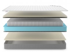 Матрас Denwir Best Soft S1000 - 3 (изображение 3) Матрас Denwir Best Soft S1000 - 3 (фото, изображение 3)