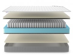 Матрас Denwir Best Soft TFK - 3 (изображение 3) Матрас Denwir Best Soft TFK - 3 (фото, изображение 3)