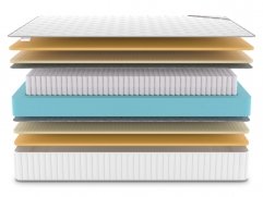 Матрас Denwir Classic Air S1000 - 3 (изображение 3) Матрас Denwir Classic Air S1000 - 3 (фото, изображение 3)