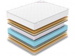 Матрас Denwir Classic Air TFK - 2 (изображение 2) Матрас Denwir Classic Air TFK - 2 (фото, изображение 2)