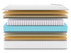 Матрас Denwir Classic Air TFK - 3 (изображение 3) Матрас Denwir Classic Air TFK - 3 (фото, изображение 3)