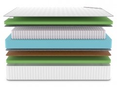 Матрас Denwir Classic Balance Foam Plus S1000 - 3 (изображение 3) Матрас Denwir Classic Balance Foam Plus S1000 - 3 (фото, изображение 3)