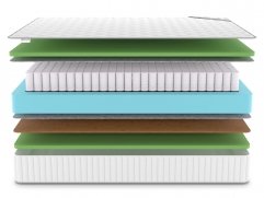 Матрас Classic Balance Foam TFK - 3 (изображение 3) Матрас Classic Balance Foam TFK - 3 (фото, изображение 3)