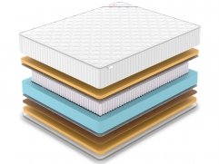 Матрас Denwir Classic Balance Memo S1000 - 2 (изображение 2) Матрас Denwir Classic Balance Memo S1000 - 2 (фото, изображение 2)