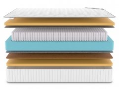 Матрас Denwir Classic Balance Memo S1000 - 3 (изображение 3) Матрас Denwir Classic Balance Memo S1000 - 3 (фото, изображение 3)