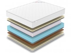 Матрас Denwir Classic Balance Soft Plus S1000 - 2 (изображение 2) Матрас Denwir Classic Balance Soft Plus S1000 - 2 (фото, изображение 2)