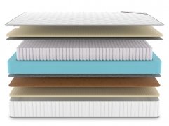 Матрас Denwir Classic Balance Soft S1000 - 3 (изображение 3) Матрас Denwir Classic Balance Soft S1000 - 3 (фото, изображение 3)