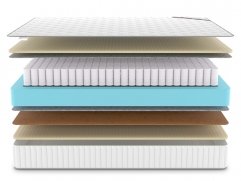 Матрас Denwir Classic Balance Soft TFK - 3 (изображение 3) Матрас Denwir Classic Balance Soft TFK - 3 (фото, изображение 3)