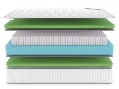 Матрас Denwir Classic Foam Plus S1000 - 3 (изображение 3) Матрас Denwir Classic Foam Plus S1000 - 3 (фото, изображение 3)