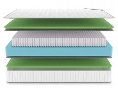 Матрас Classic Foam S1000 - 3 (изображение 3) Матрас Classic Foam S1000 - 3 (фото, изображение 3)