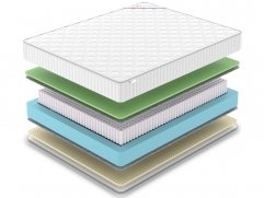 Матрас Denwir Classic Foam Soft S1000 - 2 (изображение 2) Матрас Denwir Classic Foam Soft S1000 - 2 (фото, изображение 2)