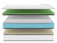 Матрас Denwir Classic Foam Soft S1000 - 3 (изображение 3) Матрас Denwir Classic Foam Soft S1000 - 3 (фото, изображение 3)