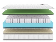 Матрас Denwir Classic Foam Soft TFK - 3 (изображение 3) Матрас Denwir Classic Foam Soft TFK - 3 (фото, изображение 3)