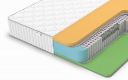 Матрас Denwir Classic Memo Foam S1000 - 1 (изображение 1) Матрас Denwir Classic Memo Foam S1000 - 1 (фото, изображение 1)