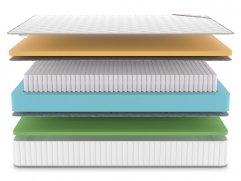 Матрас Denwir Classic Memo Foam S1000 - 3 (изображение 3) Матрас Denwir Classic Memo Foam S1000 - 3 (фото, изображение 3)