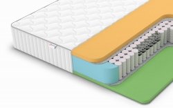 Матрас Denwir Classic Memo Foam TFK - 1 (изображение 1) Матрас Denwir Classic Memo Foam TFK - 1 (фото, изображение 1)