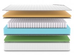 Матрас Denwir Classic Memo Foam TFK - 3 (изображение 3) Матрас Denwir Classic Memo Foam TFK - 3 (фото, изображение 3)